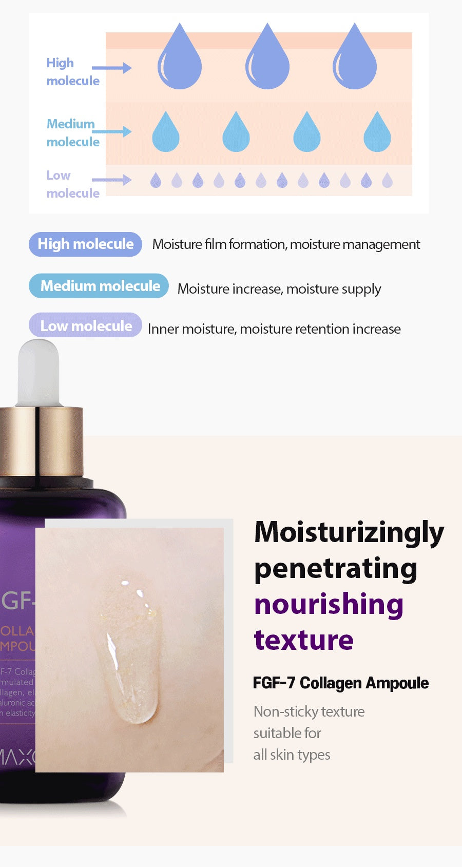 Maxclinic Fgf-7 Collagen Ampoule